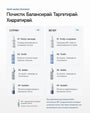 Clear Balance+ | Рутина за пъпки, омазняване и запушени пори - Al+ Cosmetics - 4 продукта | Clear skin AM/PM routine | 330 ML