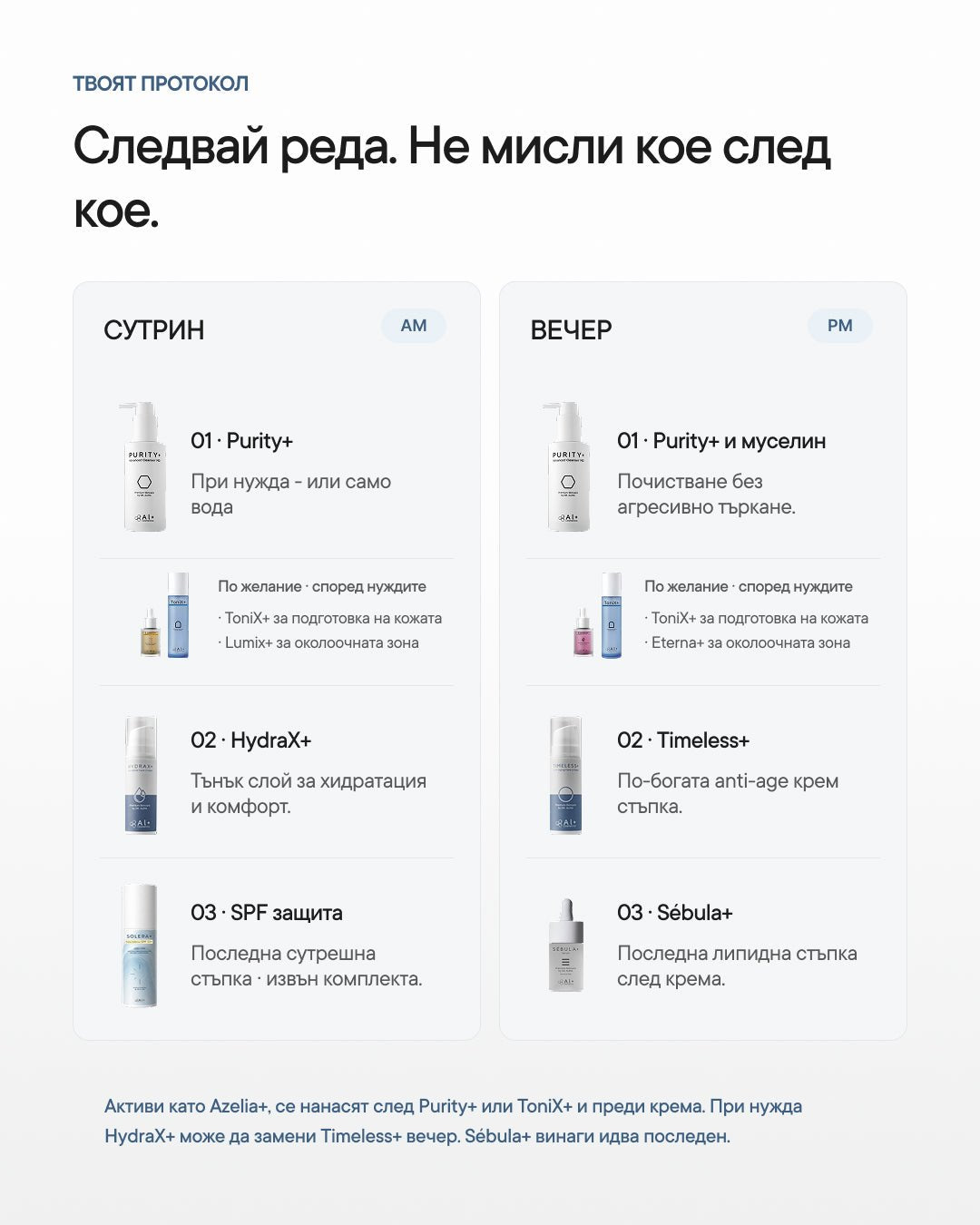 Core+ | Пълната рутина на д-р Алекс - Al+ Cosmetics - 4 продукта + 2 подаръка | Complete AM/PM routine | 225 ML