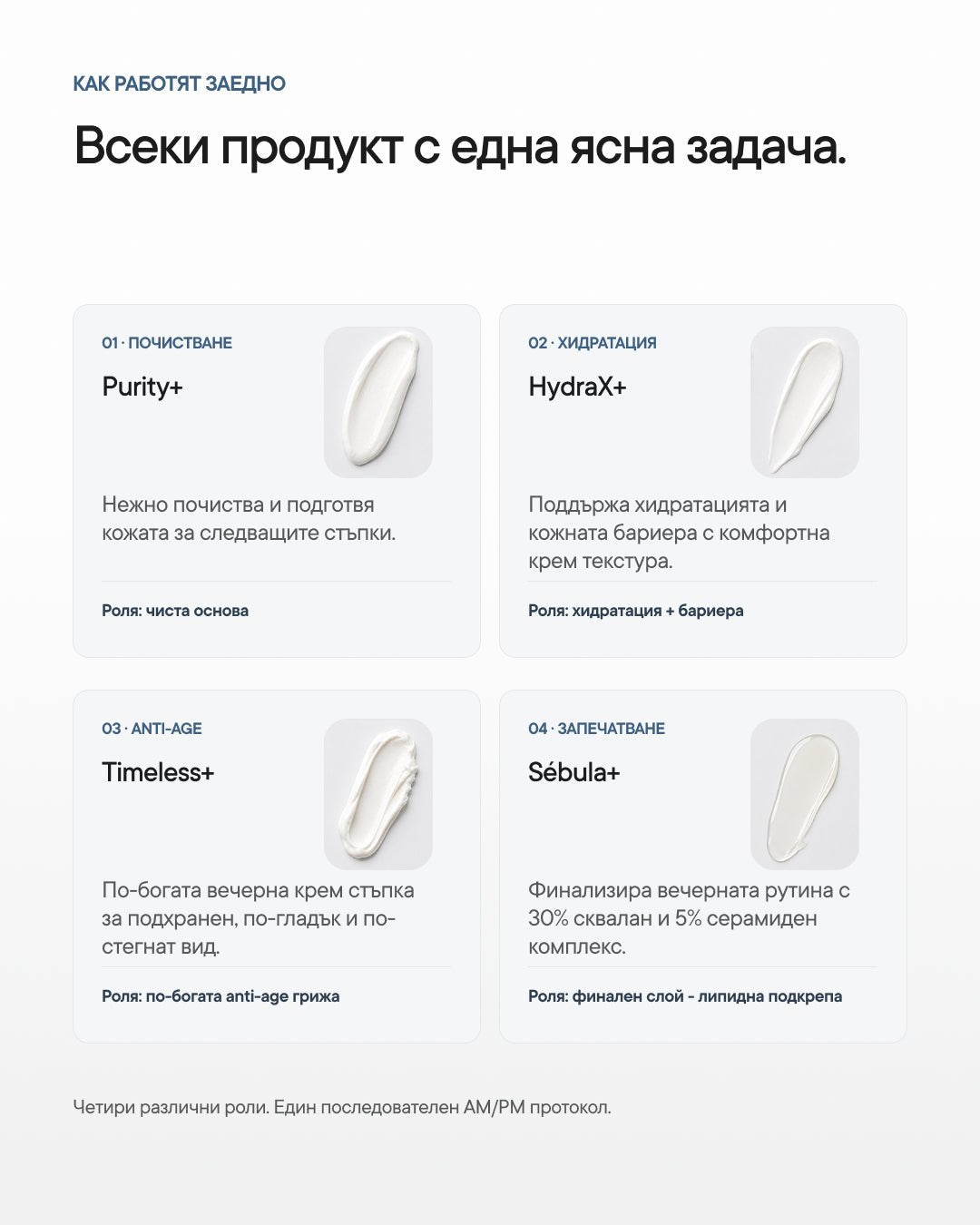 Core+ | Пълната рутина на д-р Алекс - Al+ Cosmetics - 4 продукта + 2 подаръка | Complete AM/PM routine | 225 ML
