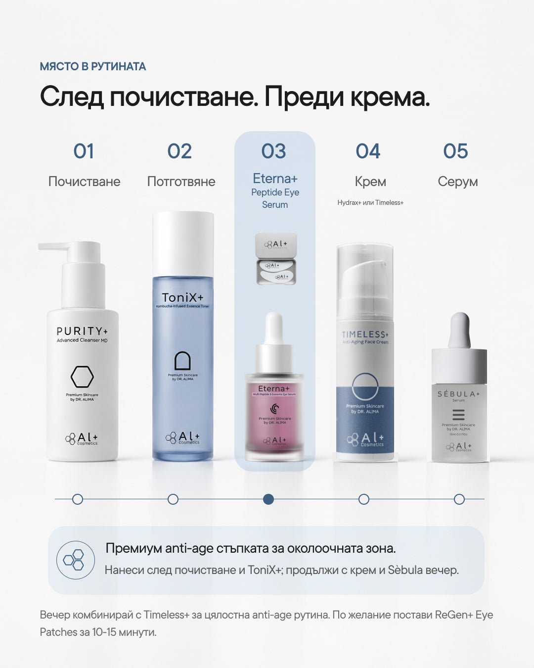 Eterna+ | Пептиден околоочен серум с екзозоми - Al+ Cosmetics - 15 ML | Peptides + Exosomes | AM/PM
