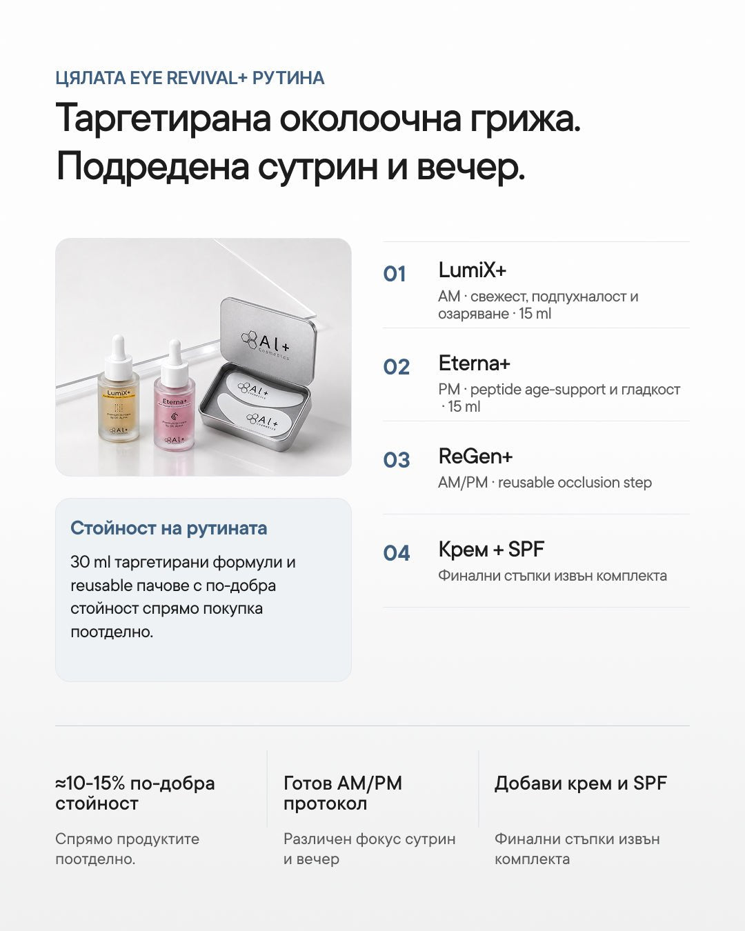 Eye Revival+ | Рутина за тъмни кръгове, подпухване и фини линии - Al+ Cosmetics - 2 серума + ReGen+ patches | Eye AM/PM routine | 30 ML