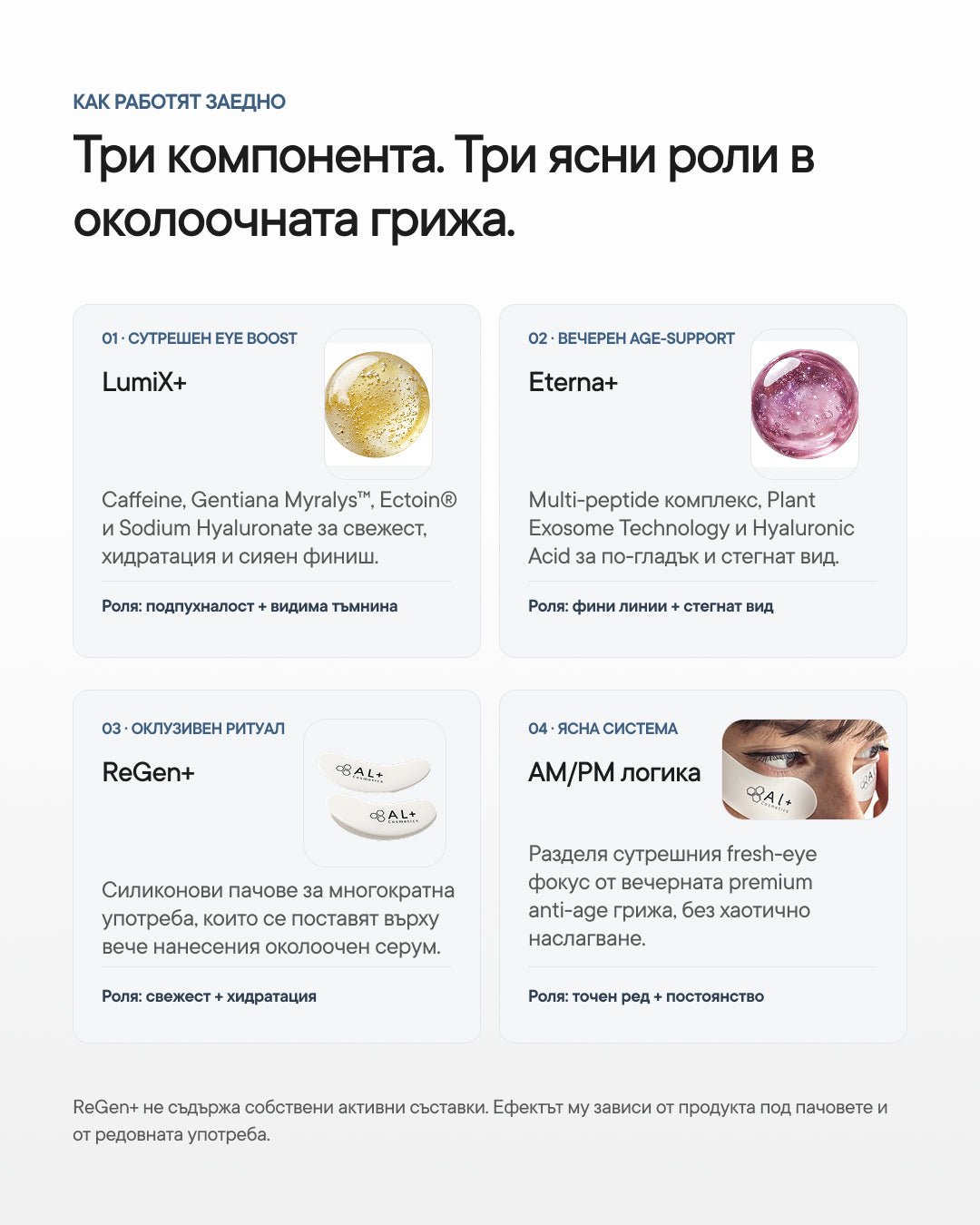 Eye Revival+ | Рутина за тъмни кръгове, подпухване и фини линии - Al+ Cosmetics - 2 серума + ReGen+ patches | Eye AM/PM routine | 30 ML