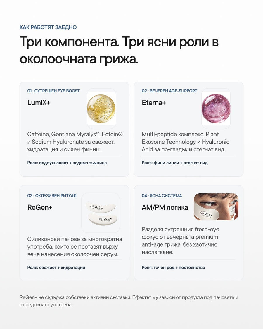 Eye Revival+ | Рутина за тъмни кръгове, подпухване и фини линии - Al+ Cosmetics - 2 серума + ReGen+ patches | Eye AM/PM routine | 30 ML