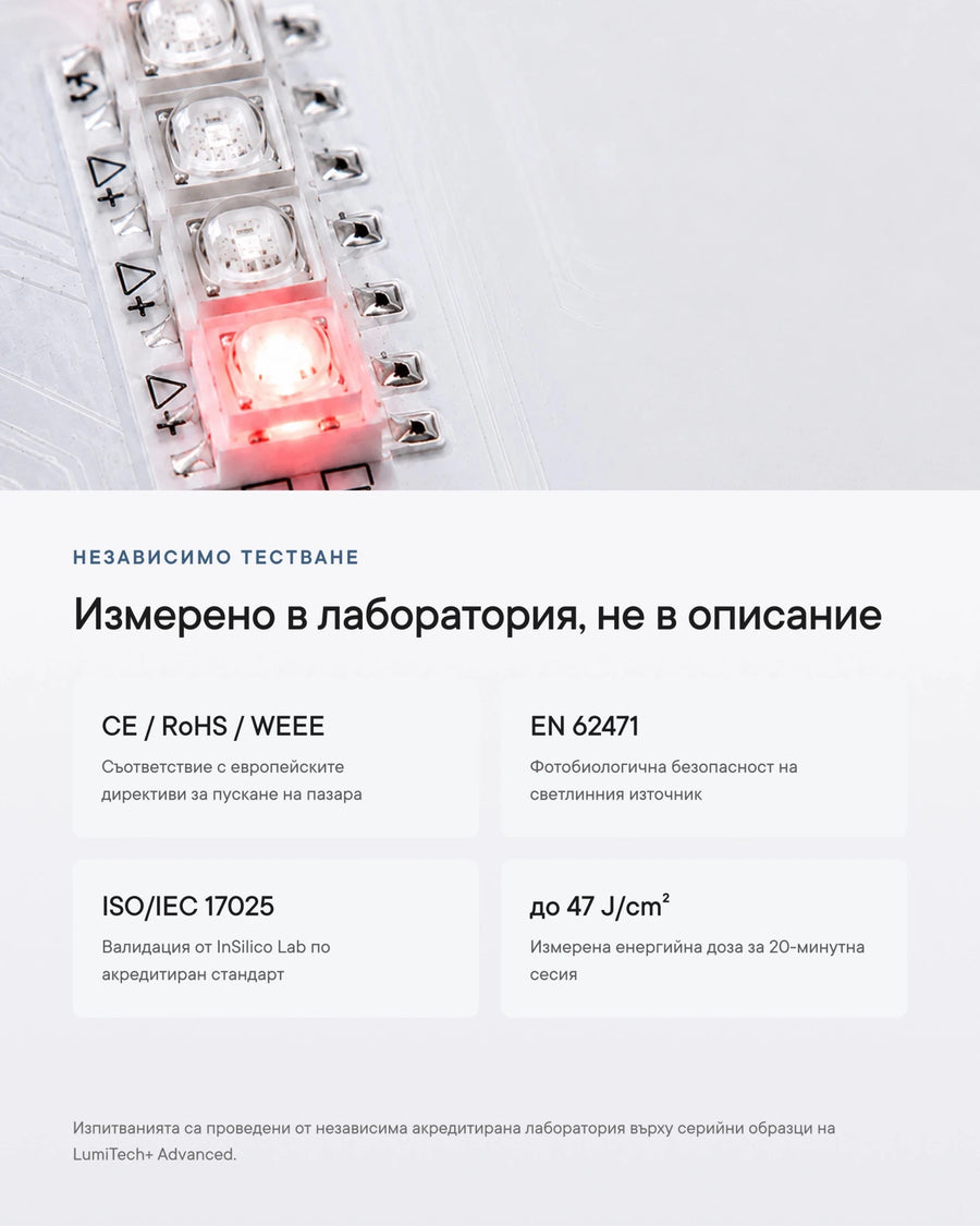 LumiTech+ Advanced LED Mask v2.0 - Al+ Cosmetics - LED маска за домашна грижа | 280-520 диода · 4 режима