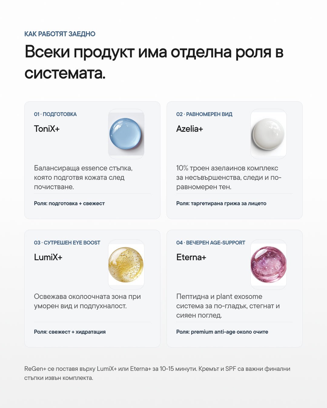 Skinstellar+ | Рутина за акне, петна и околоочна зона - Al+ Cosmetics - 4 продукта + ReGen+ patches | Skinstellar AM/PM routine | 180 ML