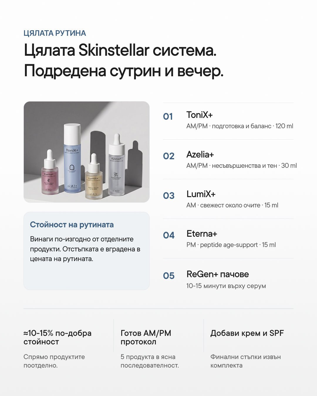 Skinstellar+ | Рутина за акне, петна и околоочна зона - Al+ Cosmetics - 4 продукта + ReGen+ patches | Skinstellar AM/PM routine | 180 ML