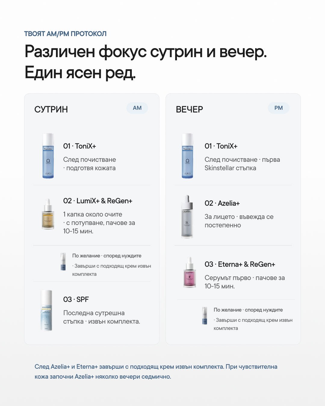 Skinstellar+ | Рутина за акне, петна и околоочна зона - Al+ Cosmetics - 4 продукта + ReGen+ patches | Skinstellar AM/PM routine | 180 ML