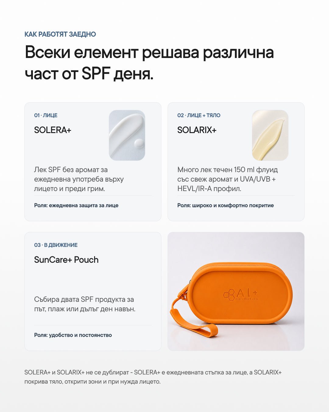 Solar Ritual+ | SPF рутина за лице и тяло - Al+ Cosmetics - SPF рутина | 200 ML + подарък