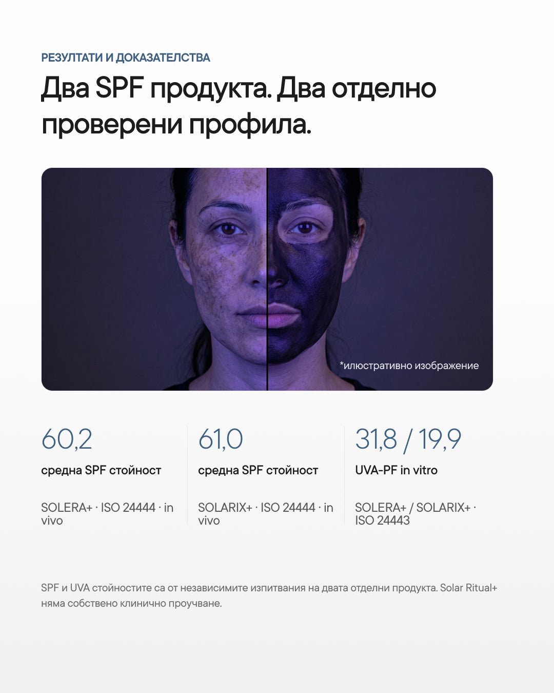 Solar Ritual+ | SPF рутина за лице и тяло - Al+ Cosmetics - SPF рутина | 200 ML + подарък